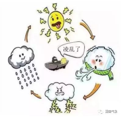 节后天气大放送：东风携雨水，冷空气送降温