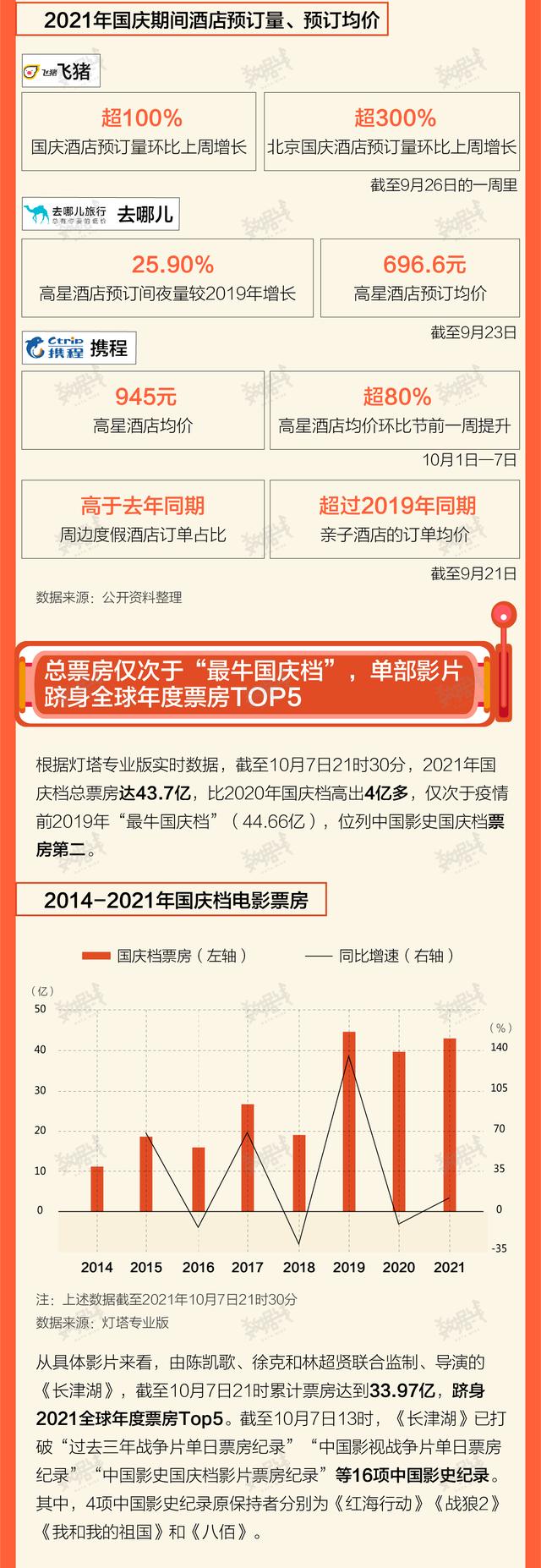 数据国庆7天消费成绩单来了，算什么段位？