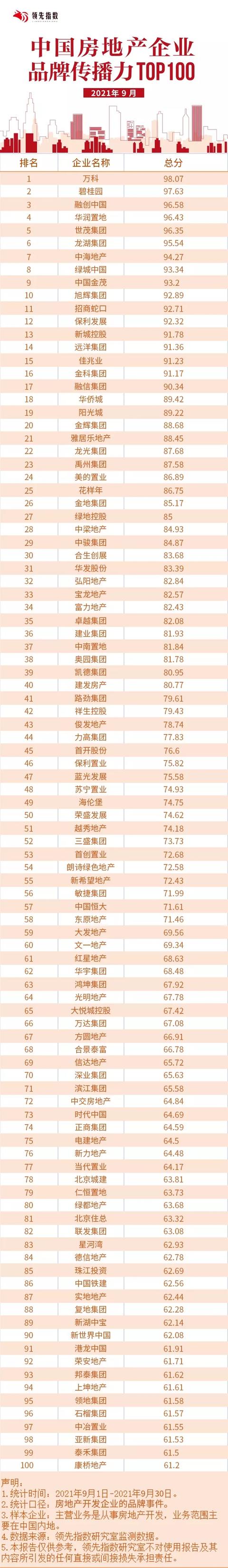 房地产开发商