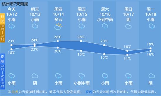 10月以来最强冷空气酝酿中 杭城气温先升后降 周末最低气温11 全网搜