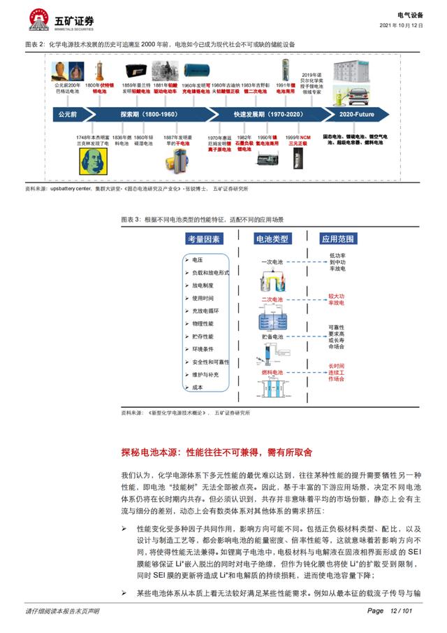 「深度报告」动力电池：从芯出发，回归技术本源、聚焦发展主线