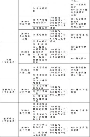军民融合成果展装甲兵工程学院