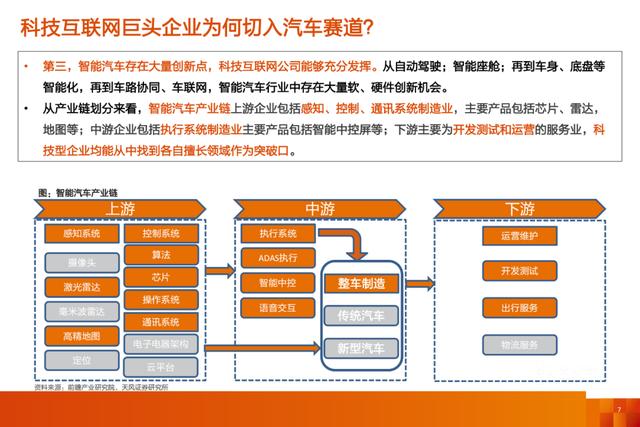 「产业报告」智能电动汽车行业十年十大预测