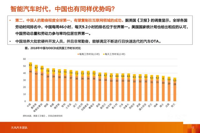 「产业报告」智能电动汽车行业十年十大预测