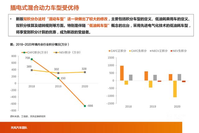 「产业报告」智能电动汽车行业十年十大预测