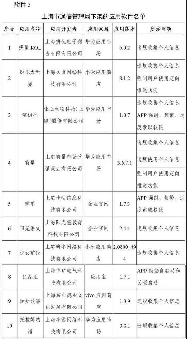 工信部下架96款侵害用户权益App、通报3款违规SDK