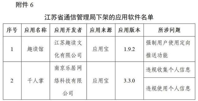 工信部下架96款侵害用户权益App、通报3款违规SDK