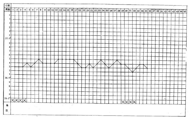 杏林宝鉴 | 没有发烧，也要看着体温吃药？
