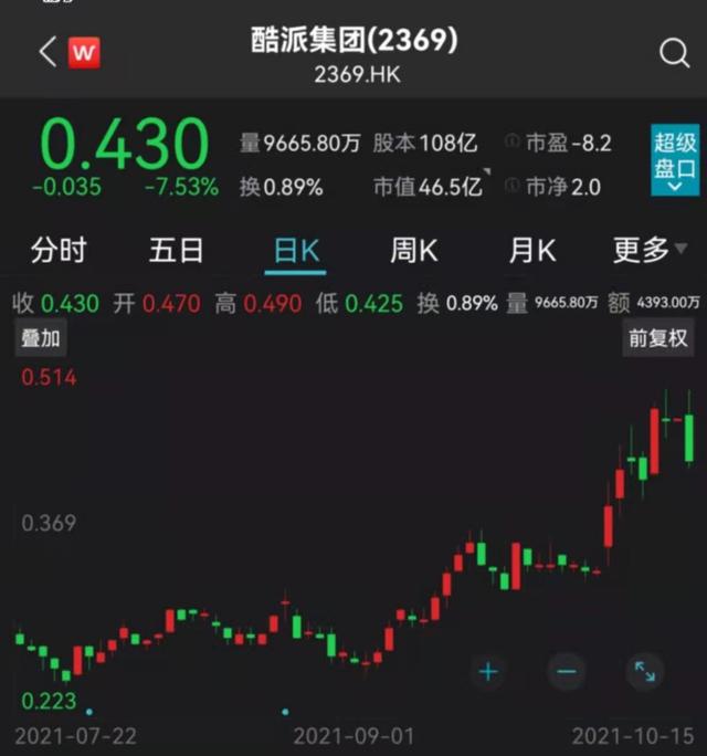 酷派手机“复活”，放言“三年内重返手机第一梯队”！80后新核心团队能填上贾跃亭挖过的坑吗？