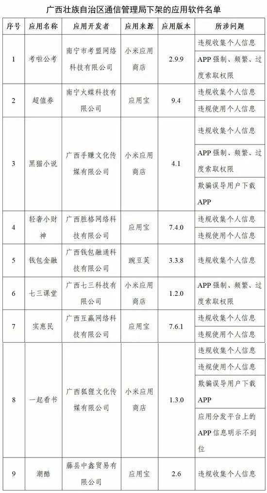 工信部再出手！喜茶GO等96款APP下架！你手机里有吗？