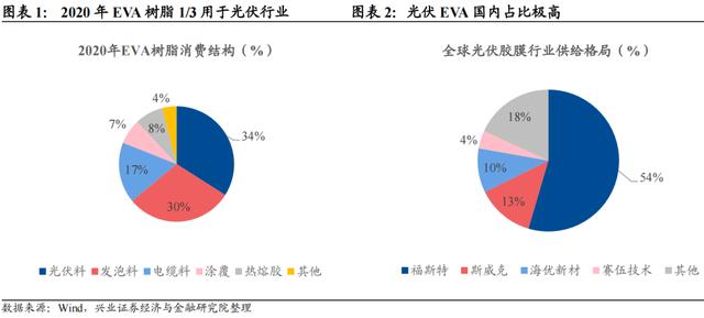 「兴证固收.转债」如何更好的优化周期投资品配置——从盛虹转债参与策略出发1