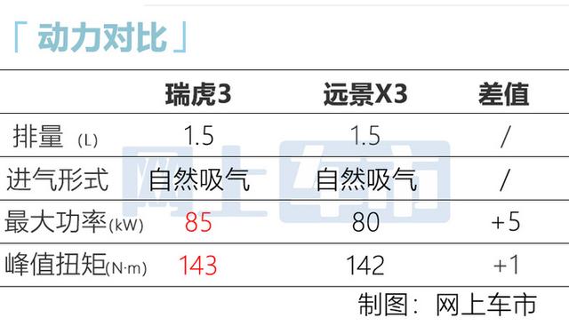 瑞虎6座(瑞虎8大六座实测)