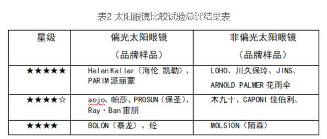 暴龙太阳镜怎么样
