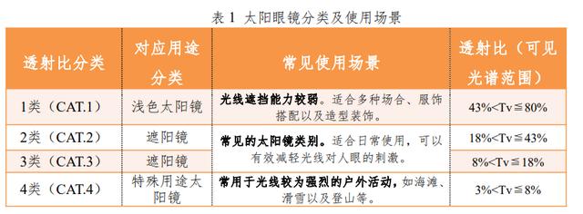 暴龙太阳镜怎么样