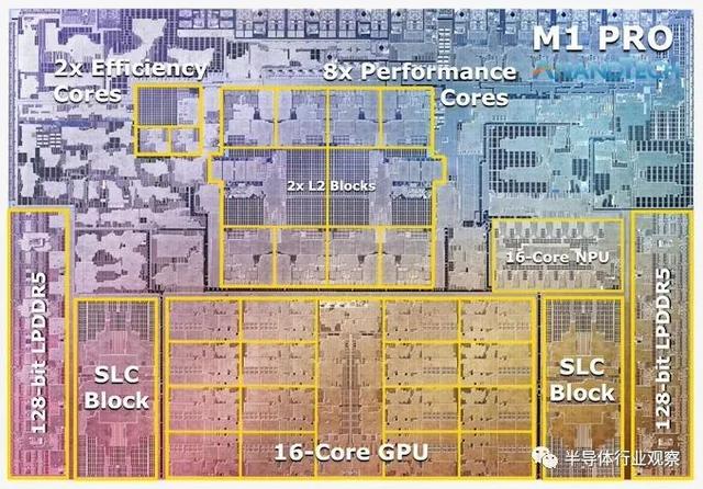 万字剖析苹果M1 Pro和M1 Max芯片- 新闻时间