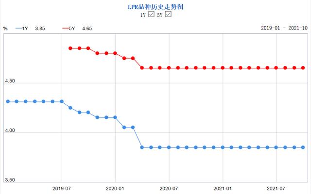 首套房贷款利率是多少「全国房贷利率」