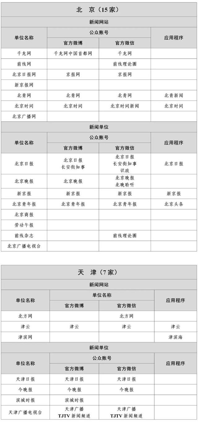 国家网信办公布最新版《互联网新闻信息稿源单位名单》