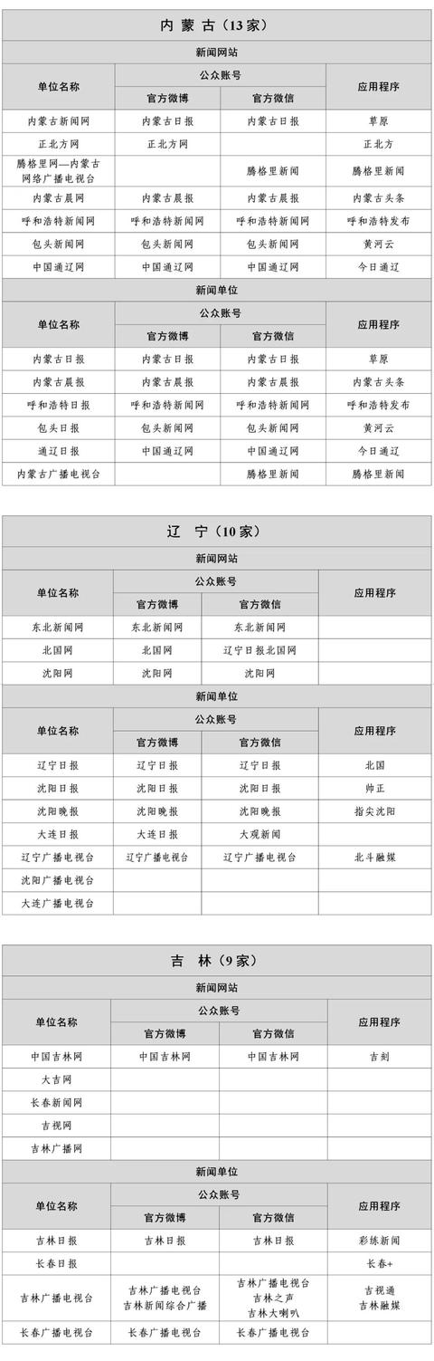国家网信办公布最新版《互联网新闻信息稿源单位名单》