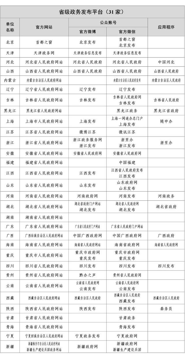 国家网信办公布最新版《互联网新闻信息稿源单位名单》