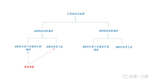 如何理解人民币的升值——兼论汇率的短期决定机制