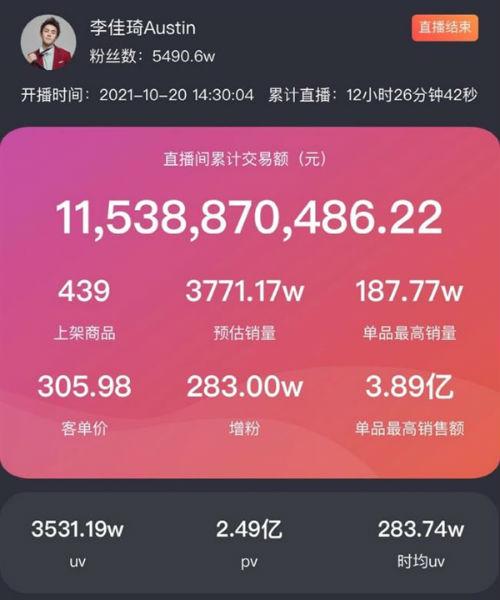 双十一成交额（2021年李佳琦双十一成交额）