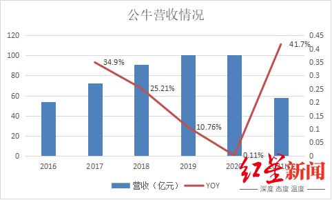 “插座一哥”公牛的两幅面孔：匠人与资本