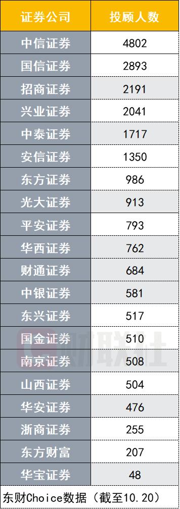 工程管理展业证书