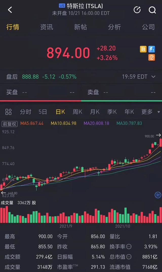 特斯拉终成巨头