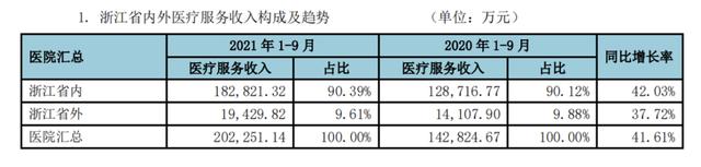 通策医疗，一场关于千亿市值的“口水战”