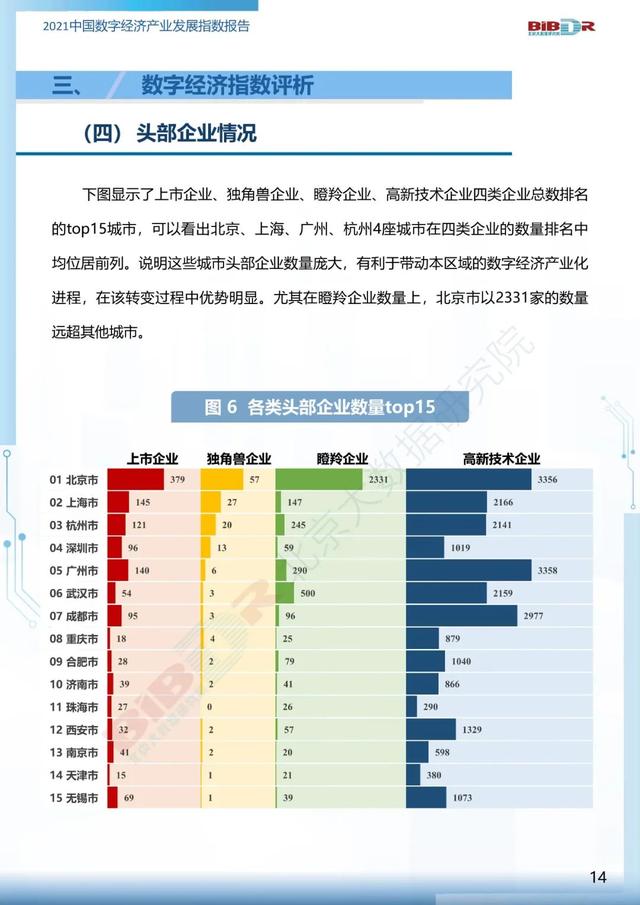 2021中国数字经济产业发展指数