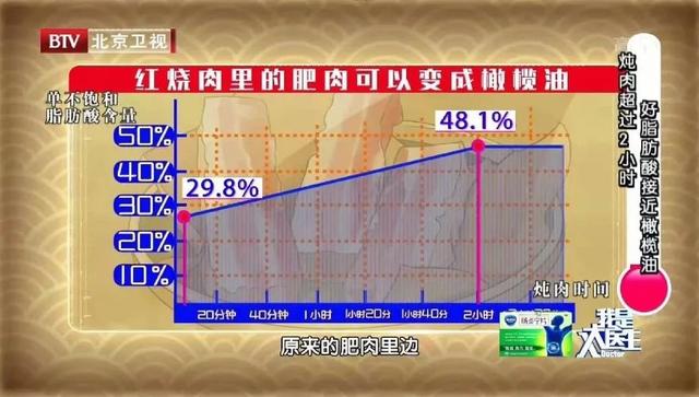 【健康】多吃肉的老人可能更长寿！但不注意这4点，会适得其反