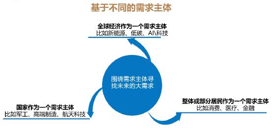 未来A股机会何在？消费医药还能买吗？听听牛人怎么说