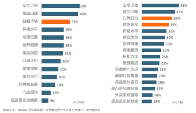 中式快餐连锁店