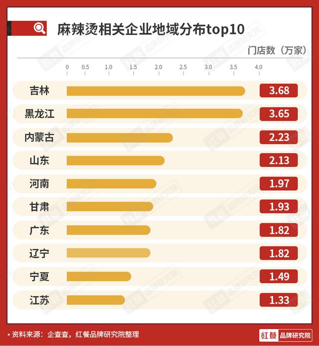 张亮、杨国福双巨头雄踞，麻辣烫品类还有多少想象空间？