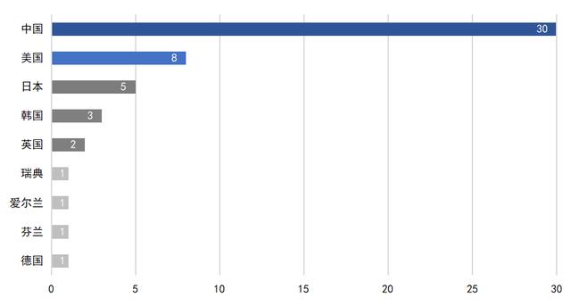 2021年区块链专利质量发展报告（完整版）