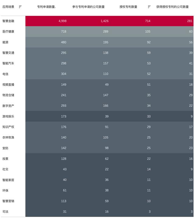 2021年区块链专利质量发展报告（完整版）