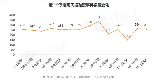 何小鹏造飞行汽车获5亿美元，出生即独角兽；红杉、高瓴领投假睫毛品牌 | IT桔子周报