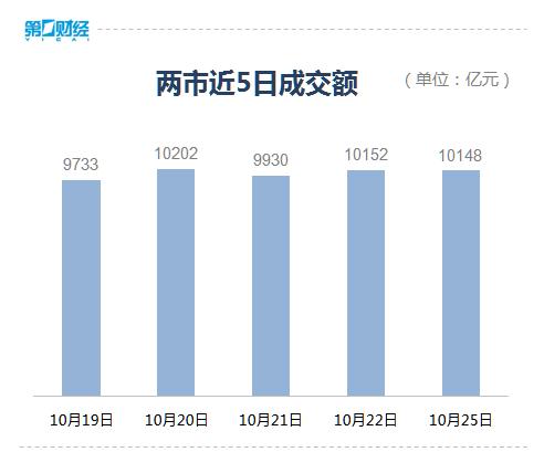 昨日股市收盘情况(昨日股市收盘情况上证指)