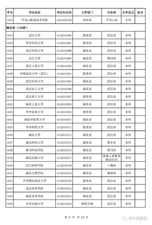 全国大学名单