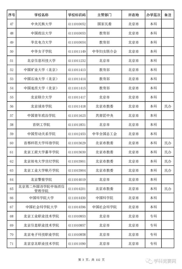 全国大学名单