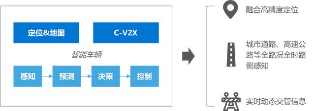 36氪研究院 | 2021年中国出行行业数智化研究报告