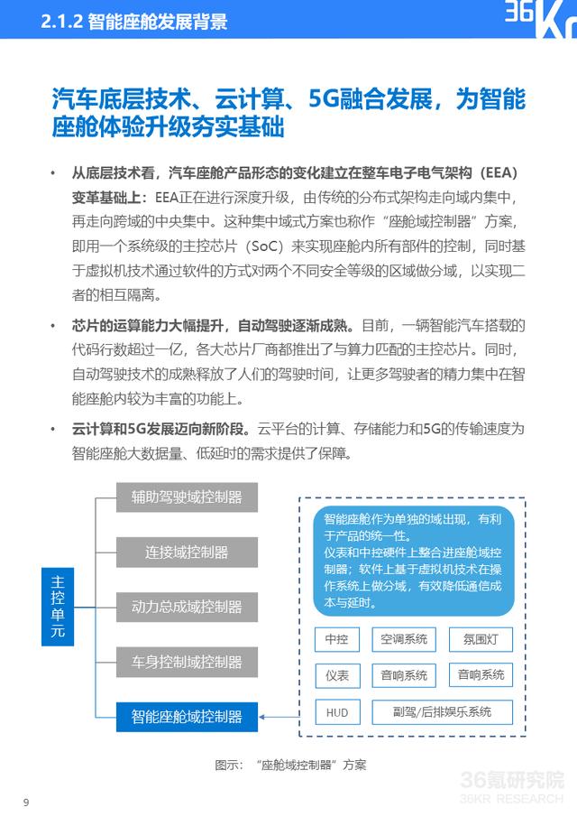 36氪研究院 | 2021年中国出行行业数智化研究报告