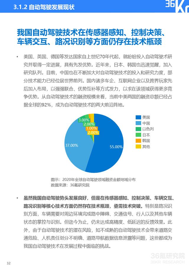 36氪研究院 | 2021年中国出行行业数智化研究报告