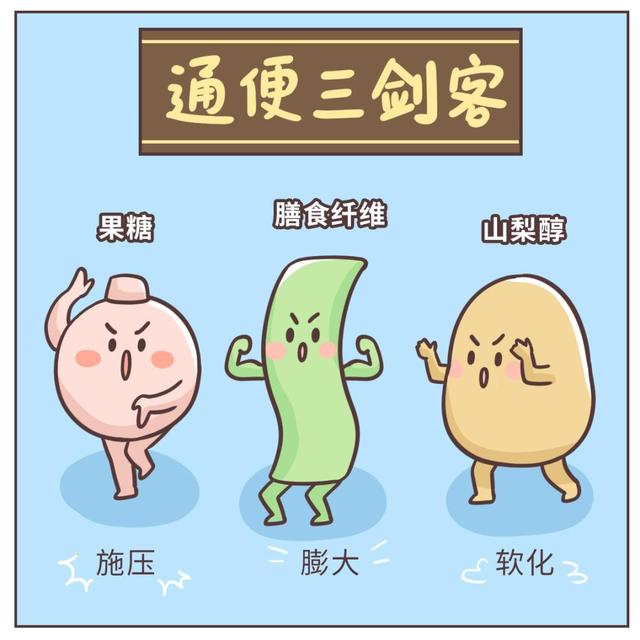 吃香蕉不通便，真正通便的水果有哪些？