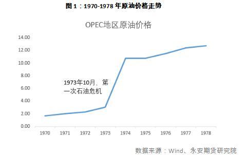 能源紧缺 白糖暗度陈仓