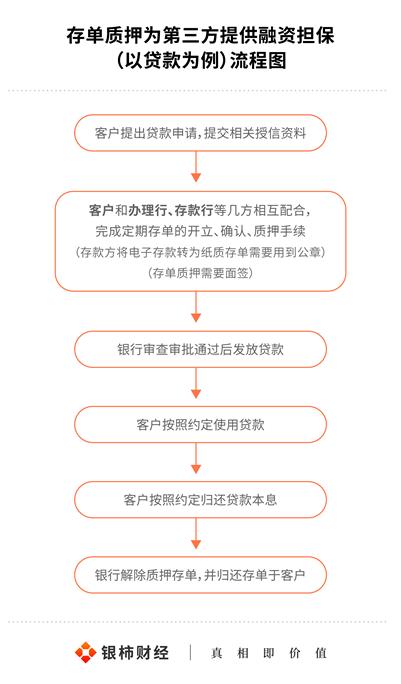 28亿元存款为何能被偷偷质押担保？企业放在银行的钱如何保证安全？