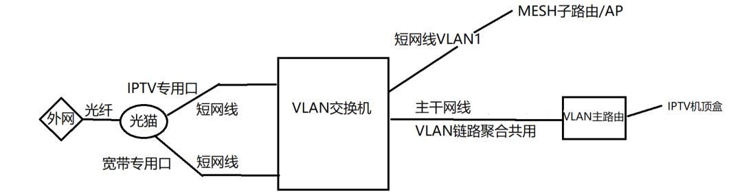 四芯网线两芯电源线怎么接线,4芯网线加2电源线接法