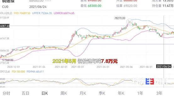 订单排到明年6月！老板却慌了：卖一个，亏0.2元！发生了啥？
