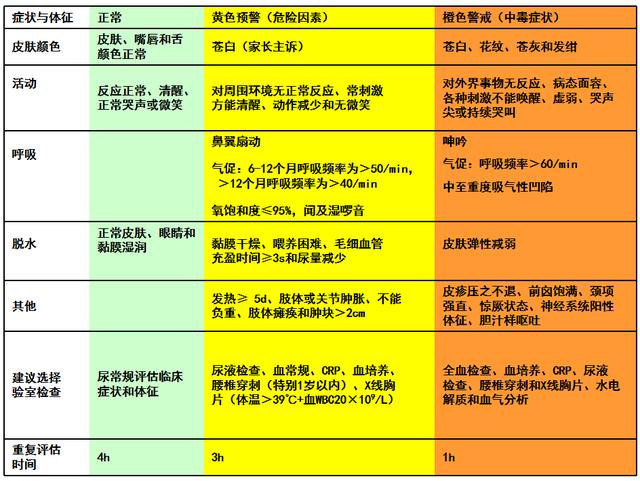 儿童发热病因复杂，诊断该从哪些方面入手？