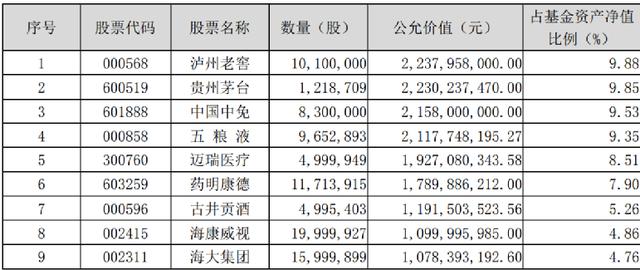 顶流来了！谢治宇、朱少醒、周蔚文、刘彦春、雷鸣等最新持股大曝光